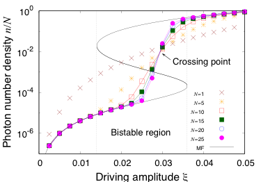 bistability