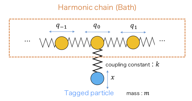 ergodicity.png