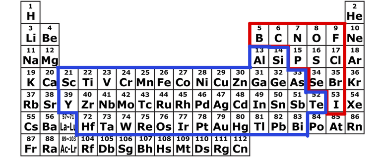 figure_periodic_table.png