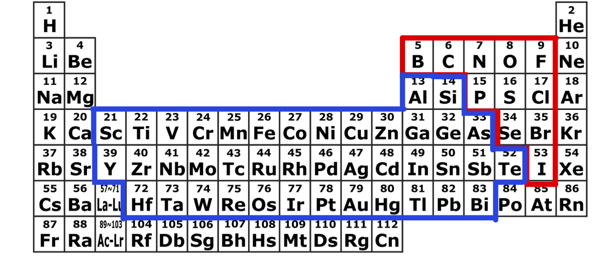 figure_periodic_table.png