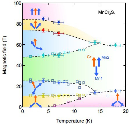 Miyata-etal-2020-fig4.jpg